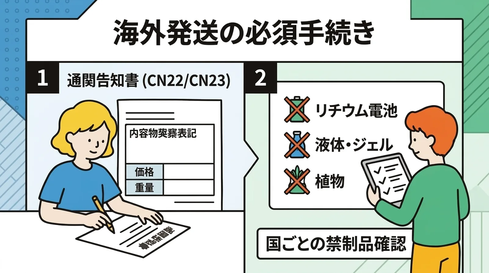 æµ·å€çºéã®å¿
é æç¶ããéé¢åç¥æžïŒCN22/CN23ïŒã®äœæãšããªããŠã 黿± ã»æ¶²äœã»æ€ç©ãªã©åœããšã®çŠå¶å確èª