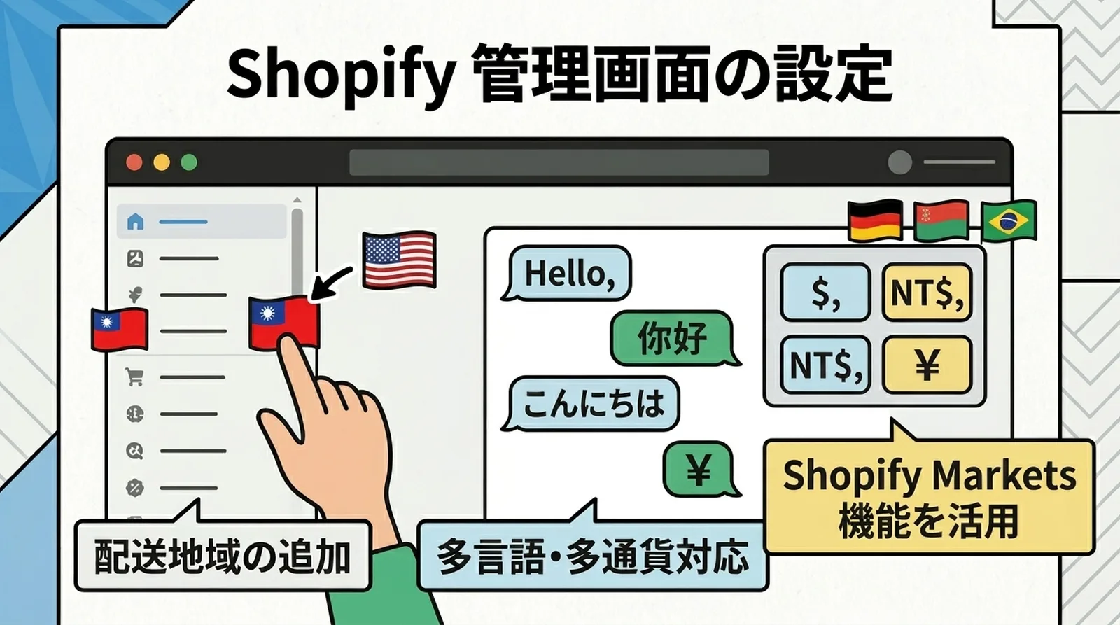 Shopify管çç»é¢ã®èšå®ãé
éå°åã®è¿œå ãå€èšèªã»å€é貚察å¿ãShopify Marketsæ©èœã®æŽ»çš