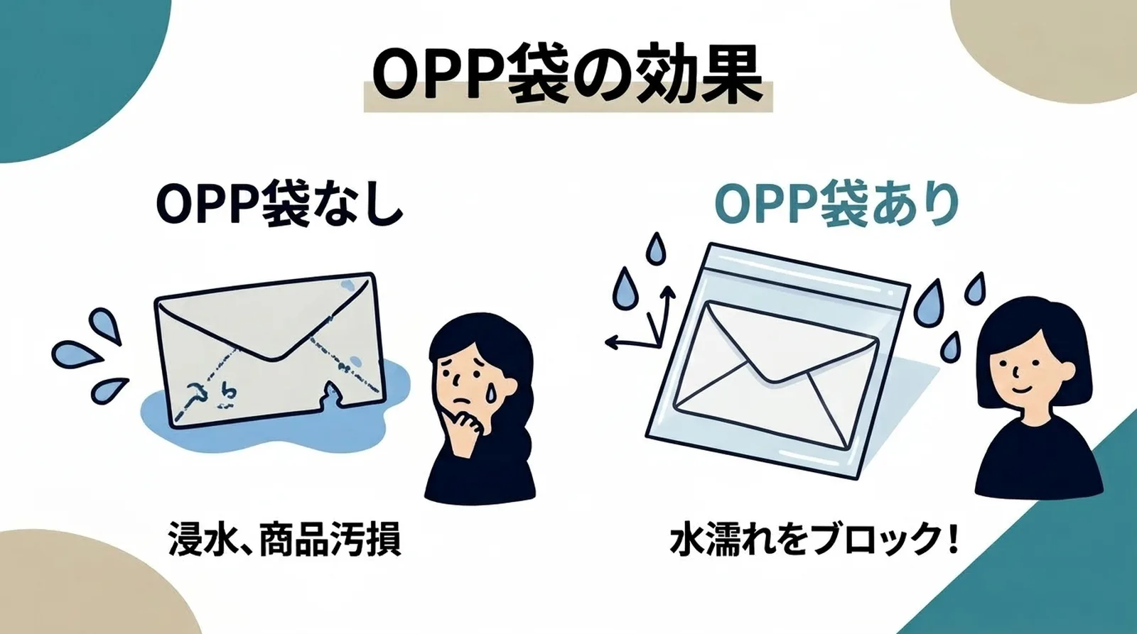 OPPè¢ã®å¹æãOPPè¢ãªãã ãšæµžæ°Žã»ååæ±æãOPPè¢ãããªãæ°Žæ¿¡ãããããã¯