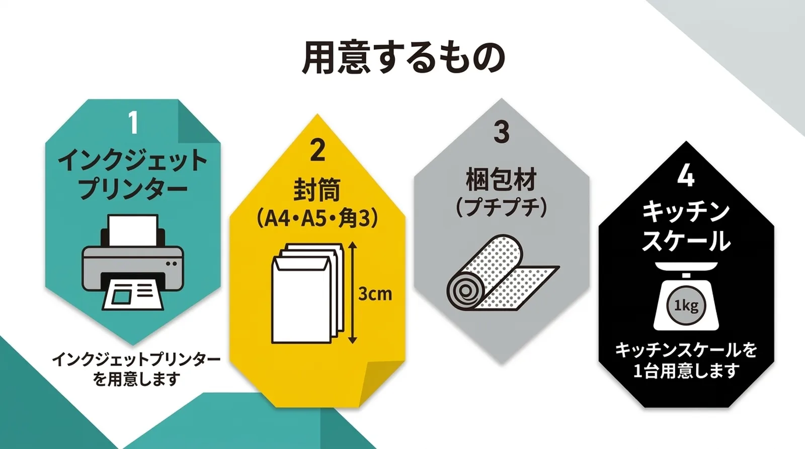 用意するもの。1.インクジェットプリンター、2.封筒(A4・A5・角3)、3.梱包材(プチプチ)、4.キッチンスケール
