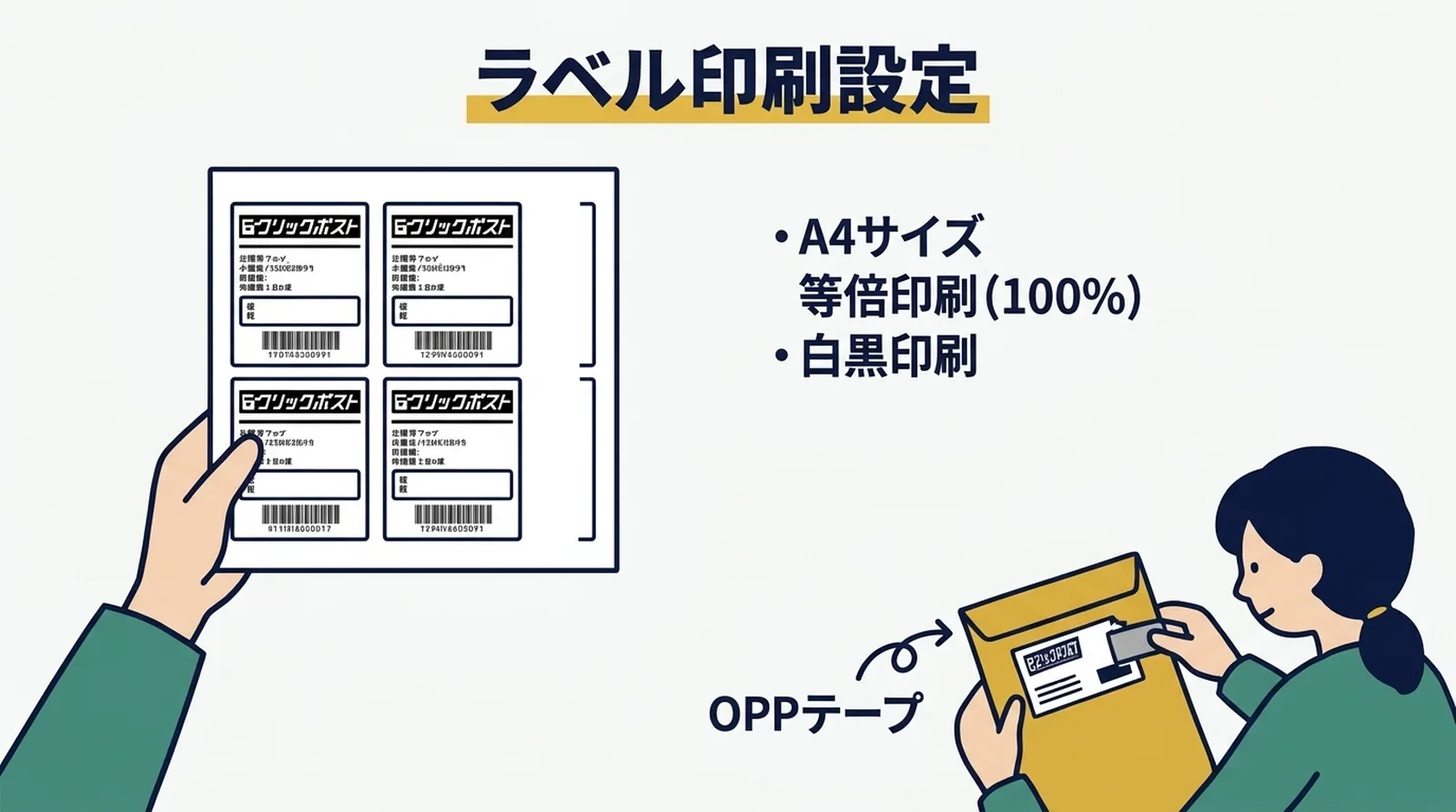 WorkflowãããŒã1.CSV飿º/決æžâ2.ã©ãã«å°å·ã»ã«ããâ3.梱å
â4.èšéã»åã¿ç¢ºèªâ5.远跡çªå·ç»é²