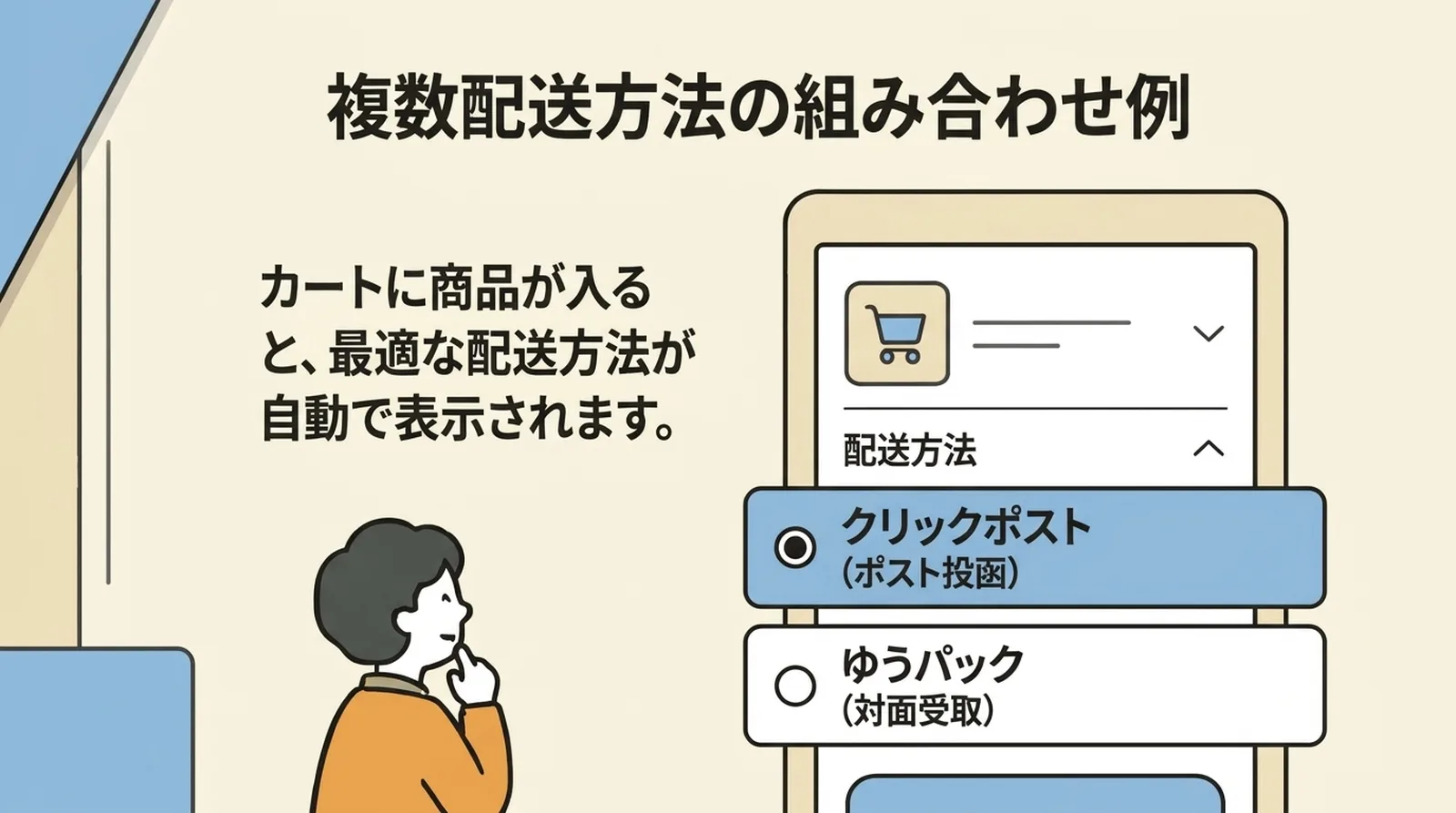配送プロファイルの仕組み。商品を最適な配送グループ(プロファイルA・B・C)へ振り分ける