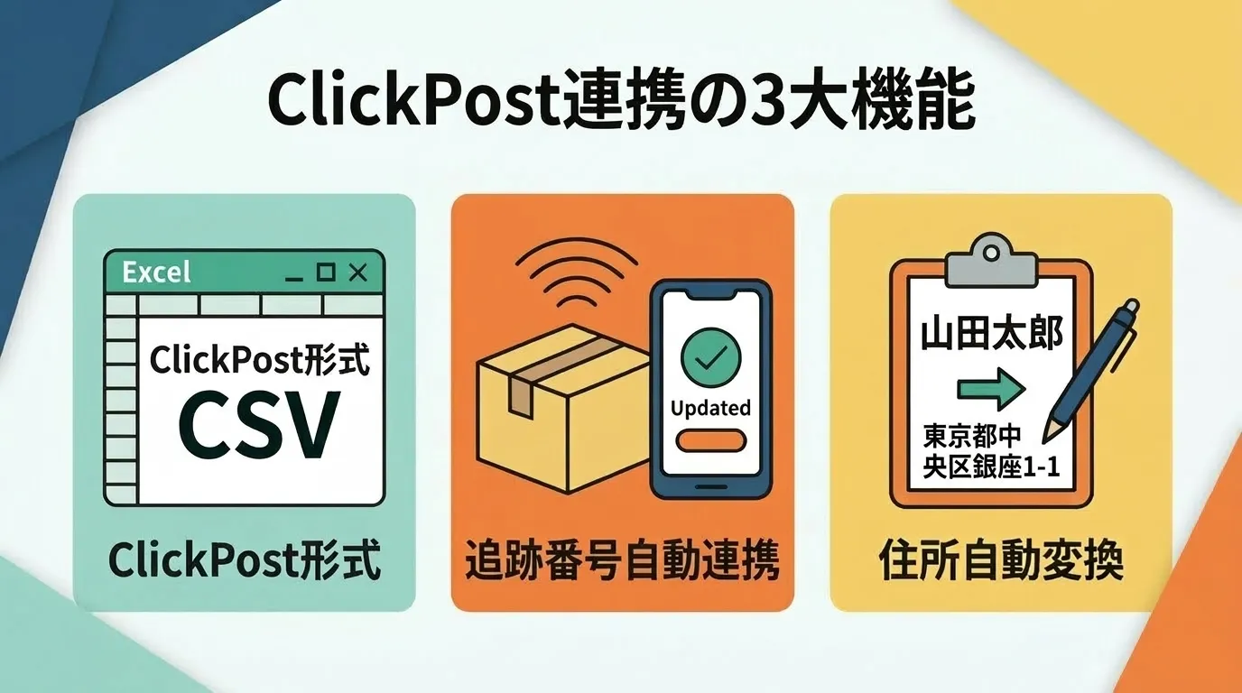 ClickPost飿ºã®3倧æ©èœïŒCSVåºåã»è¿œè·¡çªå·èªå飿ºã»äœæèªå倿