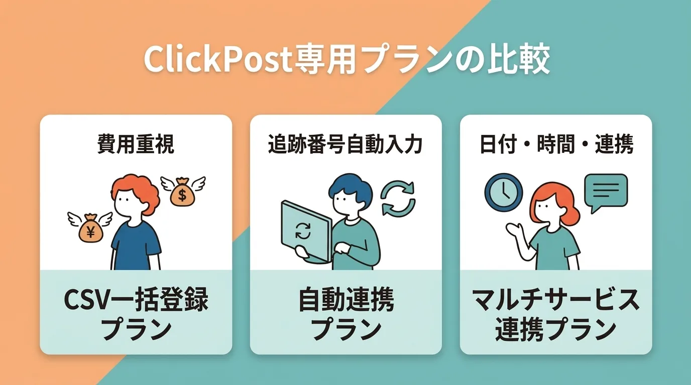 クリックポストユーザー向けの3つのアプローチ:コスト重視のCSV一括登録、追跡番号の自動連携、配送日時指定つきの複合サービス